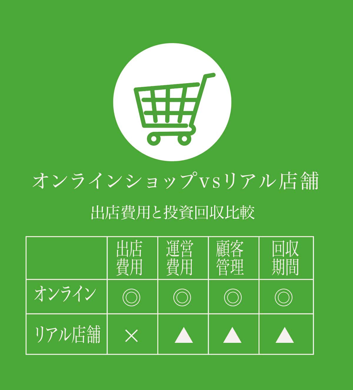 オンラインショップとリアルショップの比較イメージ
